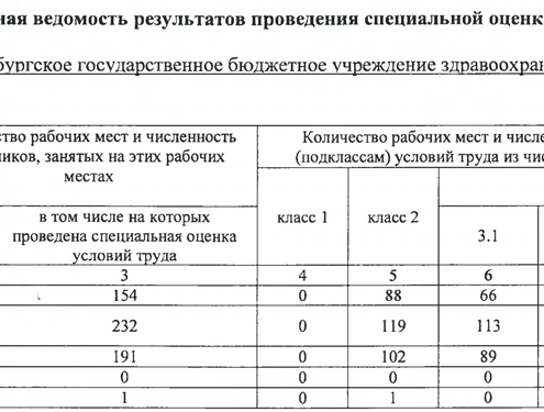 Беловодский пер. дом 1
